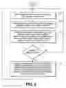 Fig. 08 - Thermal management techniques in an electronic device