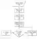 Fig. 01 - Method of selecting genes from gene expression data based on synergistic interactions among the genes