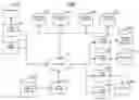 Fig. 01 - METHOD AND SYSTEM OF IMPROVING SELECTION OF SEARCH RESULTS