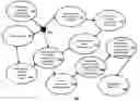 Fig. 01 - Query templates with functional template blocks