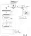 Fig. 06 - Mechanism for maintaining detailed trace information relevant to the current operation being processed