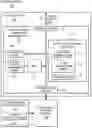 Fig. 01 - System and method for providing a secure application fragmentation environment
