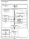 Fig. 02 - System and method for providing a secure application fragmentation environment
