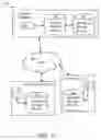 Fig. 02 - Method for data disaster recovery assessment and planning