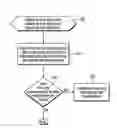 Fig. 01 - Synchronizing device error information among nodes