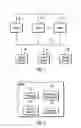 Fig. 02 - Synchronizing device error information among nodes