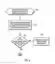 Fig. 04 - Synchronizing device error information among nodes