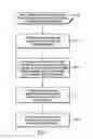 Fig. 05 - Synchronizing device error information among nodes