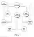 Fig. 07 - Contact group dynamics in networked communication devices
