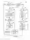 Fig. 07 - Individual information element access for unopened objects