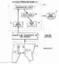 Fig. 01 - Method and system for multi-touch-based browsing of media summarizations on a handheld device