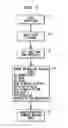 Fig. 04 - Method and system for multi-touch-based browsing of media summarizations on a handheld device