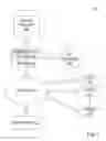 Fig. 02 - ETL tool utilizing dimension trees