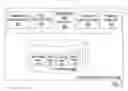 Fig. 03 - ETL tool utilizing dimension trees