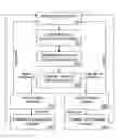 Fig. 01 - Method and system for changing format for displaying information on handheld device