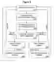 Fig. 04 - Method and system for changing format for displaying information on handheld device
