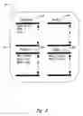 Fig. 09 - Relationship-based and context-based user interfaces for exchanging data