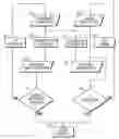 Fig. 01 - Method and system for formal verification of an electronic circuit design