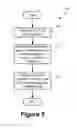 Fig. 06 - Hierarchical Partitioning