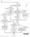 Fig. 08 - Hierarchical Partitioning