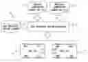 Fig. 01 - Bus interface design apparatus and bus interface design method