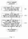 Fig. 08 - Bus interface design apparatus and bus interface design method