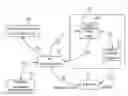 Fig. 01 - Automated methods and systems for developing and deploying projects in parallel