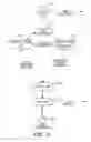 Fig. 32 - Automated methods and systems for developing and deploying projects in parallel