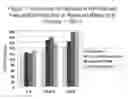 Fig. 02 - CORN WITH TRANSGENIC INSECT PROTECTION TRAITS UTILIZED IN COMBINATION WITH DROUGHT TOLERANCE AND/OR REDUCED INPUTS PARTICULARLY FERTILIZER