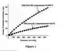Fig. 03 - PROCESS FOR PRODUCING NANOPOROUS CARBIDE-DERIVED CARBON WITH INCREASED GAS STORAGE CAPABILITY