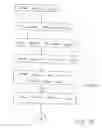 Fig. 08 - Automated banking system controlled responsive to data bearing records