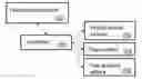 Fig. 01 - Variable speed flap retraction and notification