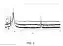 Fig. 05 - Electrodeposition method for forming Ge on semiconductor substrates