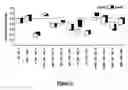Fig. 11 - Method and System for Controlling Termites