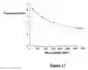 Fig. 16 - Method and System for Controlling Termites