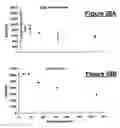 Fig. 24 - Method and System for Controlling Termites