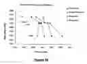 Fig. 30 - Method and System for Controlling Termites