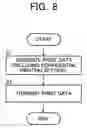 Fig. 07 - Image processing apparatus and image processing method