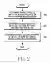 Fig. 03 - Method and apparatus for supporting idle mode of mobile station in wireless communication system
