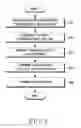 Fig. 05 - Method and apparatus for supporting idle mode of mobile station in wireless communication system
