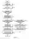 Fig. 08 - Method and apparatus for supporting idle mode of mobile station in wireless communication system