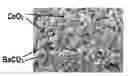 Fig. 01 - NOx storage materials and traps resistant to thermal aging