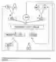 Fig. 01 - Process for Producing Silane