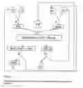 Fig. 02 - Process for Producing Silane
