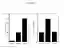 Fig. 02 - In vitro method for identifying compounds for cancer therapy