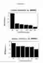 Fig. 10 - In vitro method for identifying compounds for cancer therapy