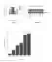 Fig. 20 - In vitro method for identifying compounds for cancer therapy