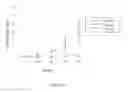Fig. 27 - In vitro method for identifying compounds for cancer therapy