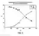 Fig. 04 - Stabilized compositions and methods for radiolabeling pharmaceuticals with alpha-particle emitters