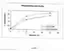 Fig. 14 - RADIATION SENSITIVE LIPOSOMES